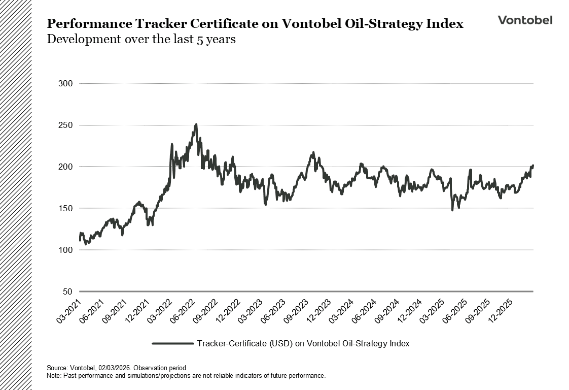 Performance Tracker Certificate on the Vontobel Oil Strategy Index (USD) - as of 03/02/2026