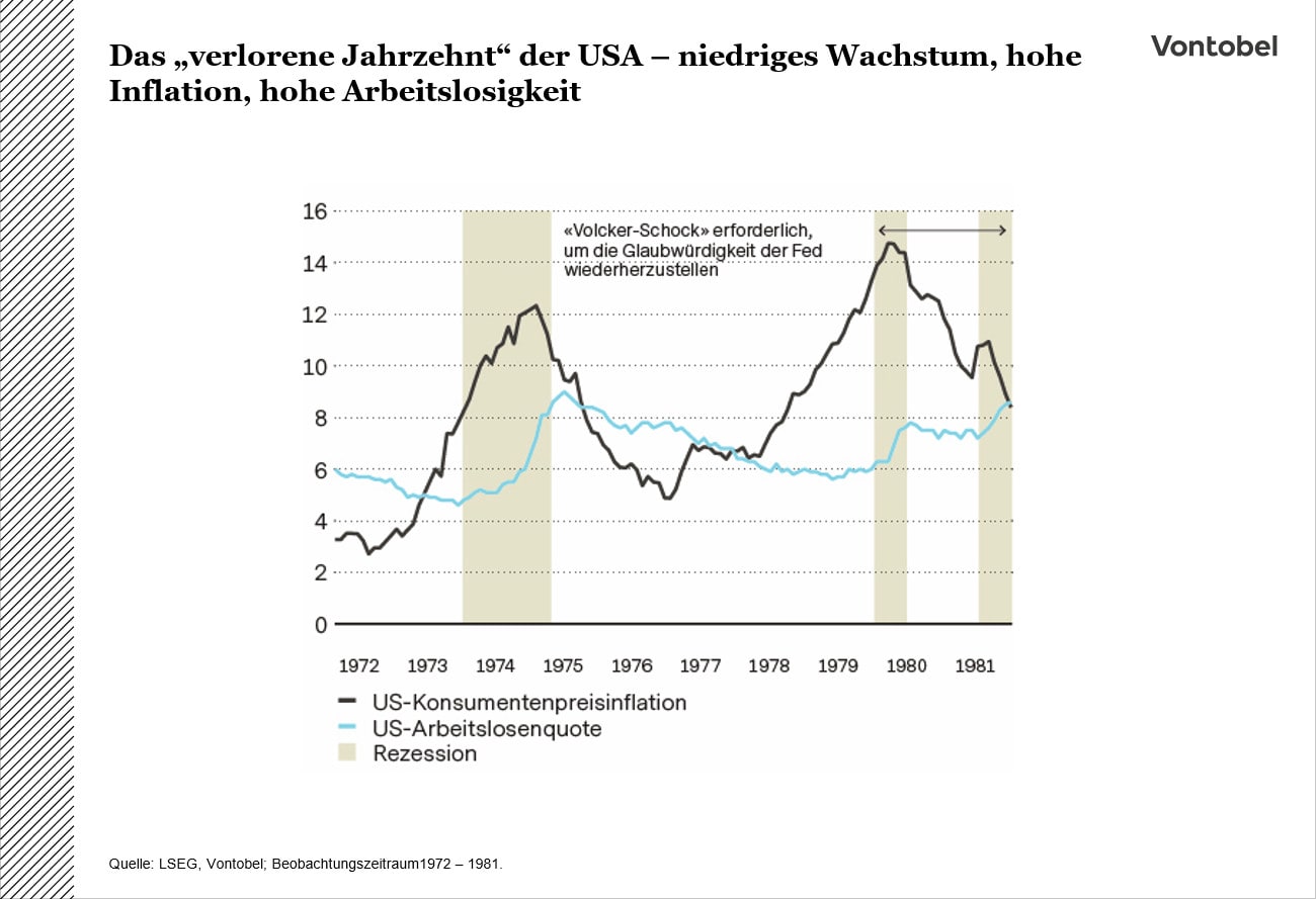 Das „verlorene Jahrzehnt“ der USA – niedriges Wachstum, hohe Inflation, hohe Arbeitslosigkeit