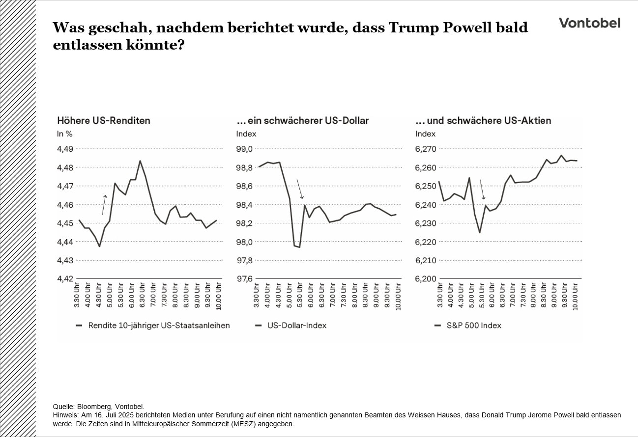 Könnte Trump Powell bald entlassen?