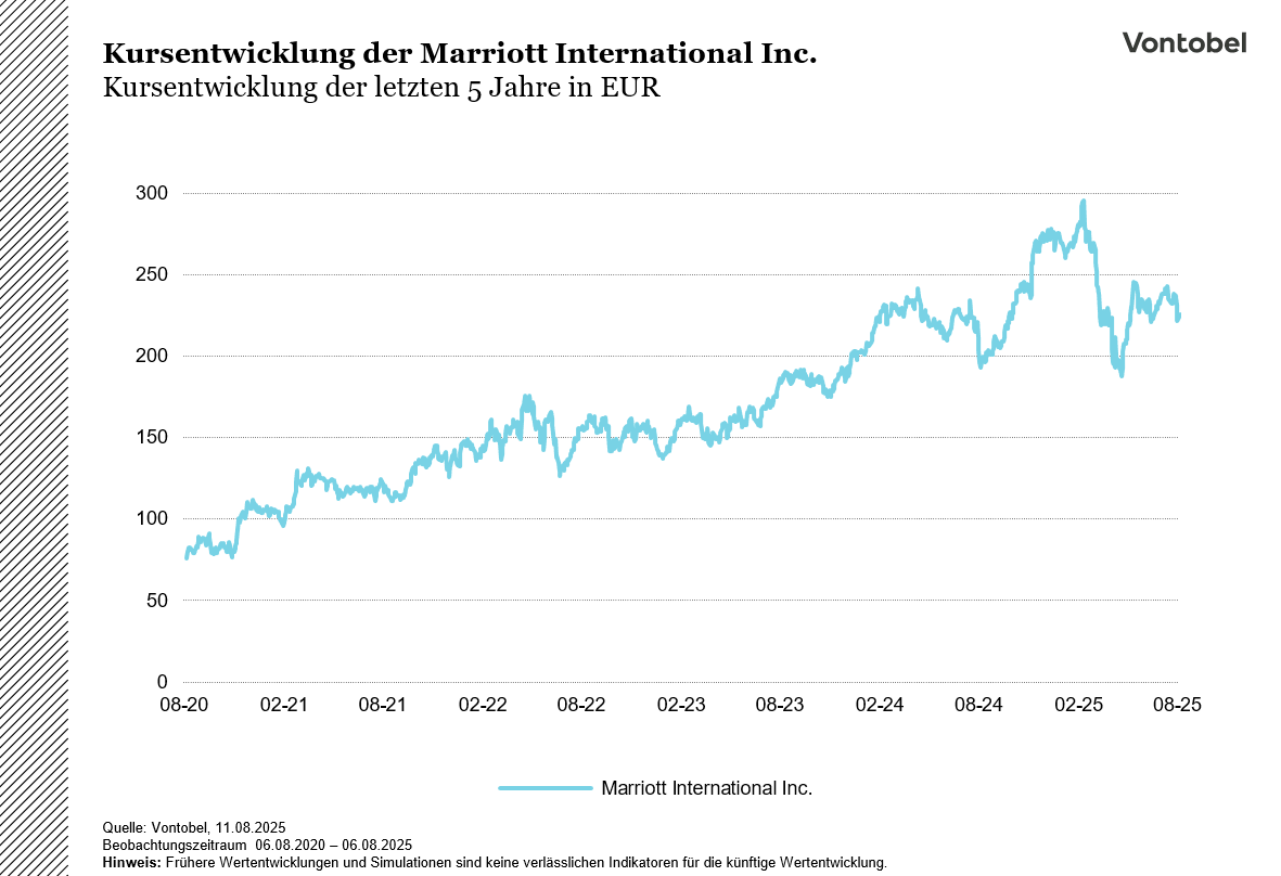 MarriottChart