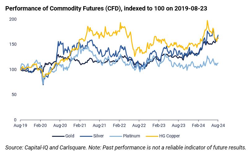 Suorituskyky Hyödykefutuurit