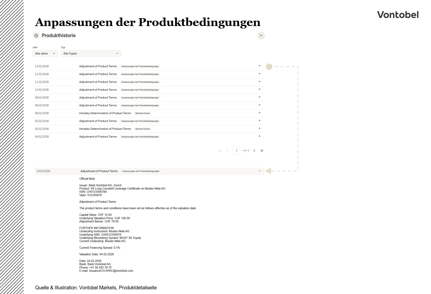 Anpassungsmeldung der Produktbedingungen auf Vontobel Markets