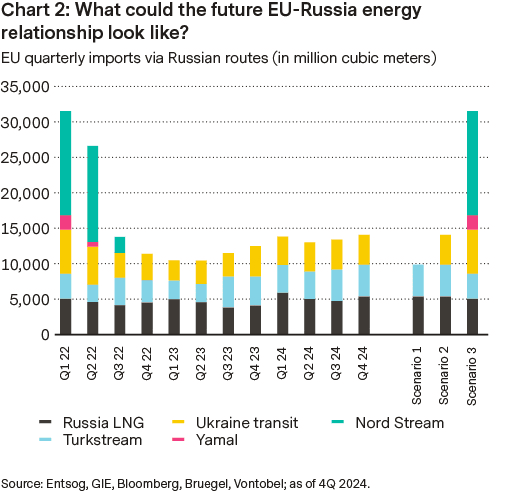 Energirelationer mellan EU och Ryssland