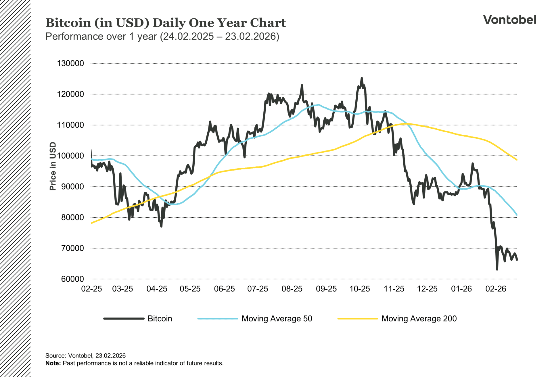 1 year historical bitcoin graph in USD