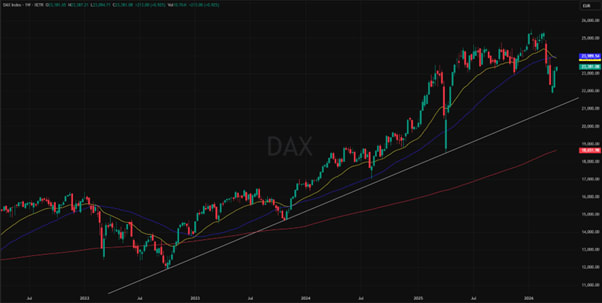 DAX 5 vuoden kaavio: pitkän aikavälin kehitys ja markkinatrendit