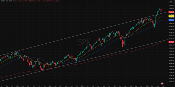 S&P 500 5-Year Chart: Long-Term Performance & Market Trends