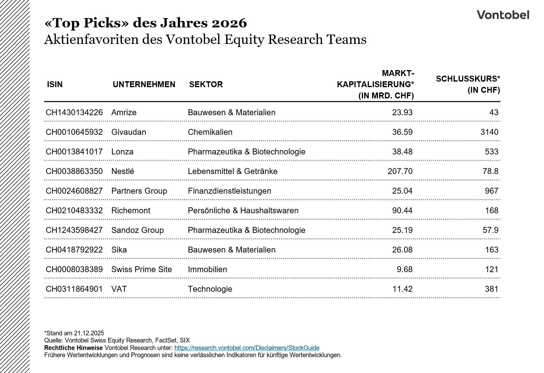 Die Aktienfavoriten des Jahres 2026 vom Vontobel Aktienresearch