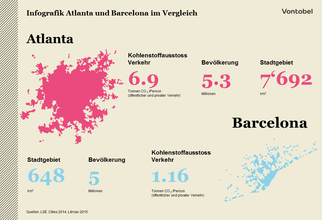 Demografischer Vergleich zwischen Atlanta und Barcelona