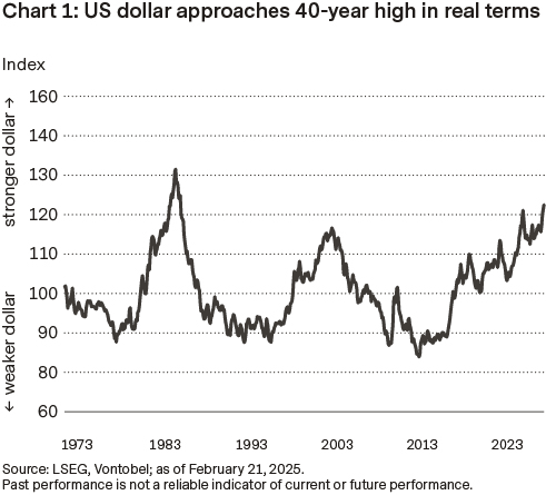 Development of the US dollar index from 1973 to 2023