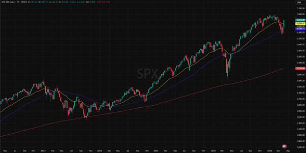 S&P 500 5 vuoden kaavio: pitkän aikavälin kehitys ja markkinatrendit
