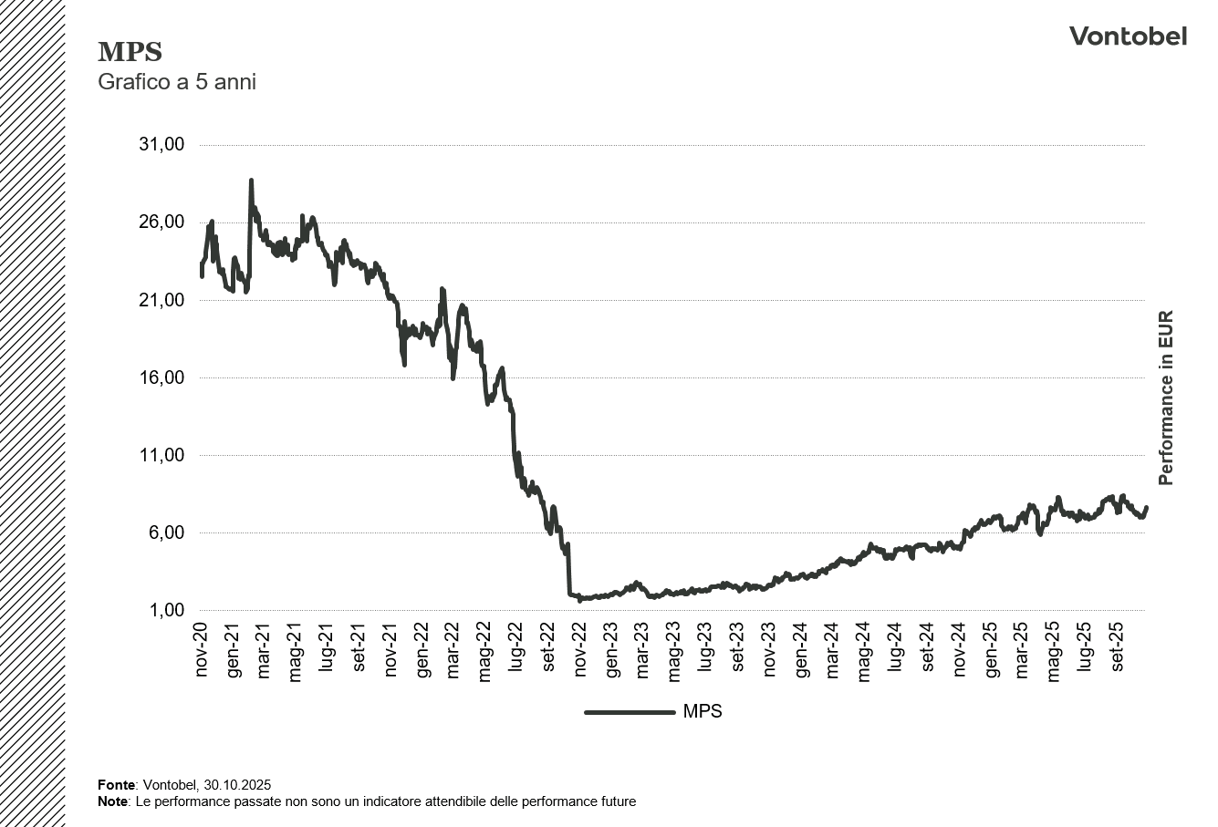 Analisi MPS: Performance, Strategie e Futuro della Banca