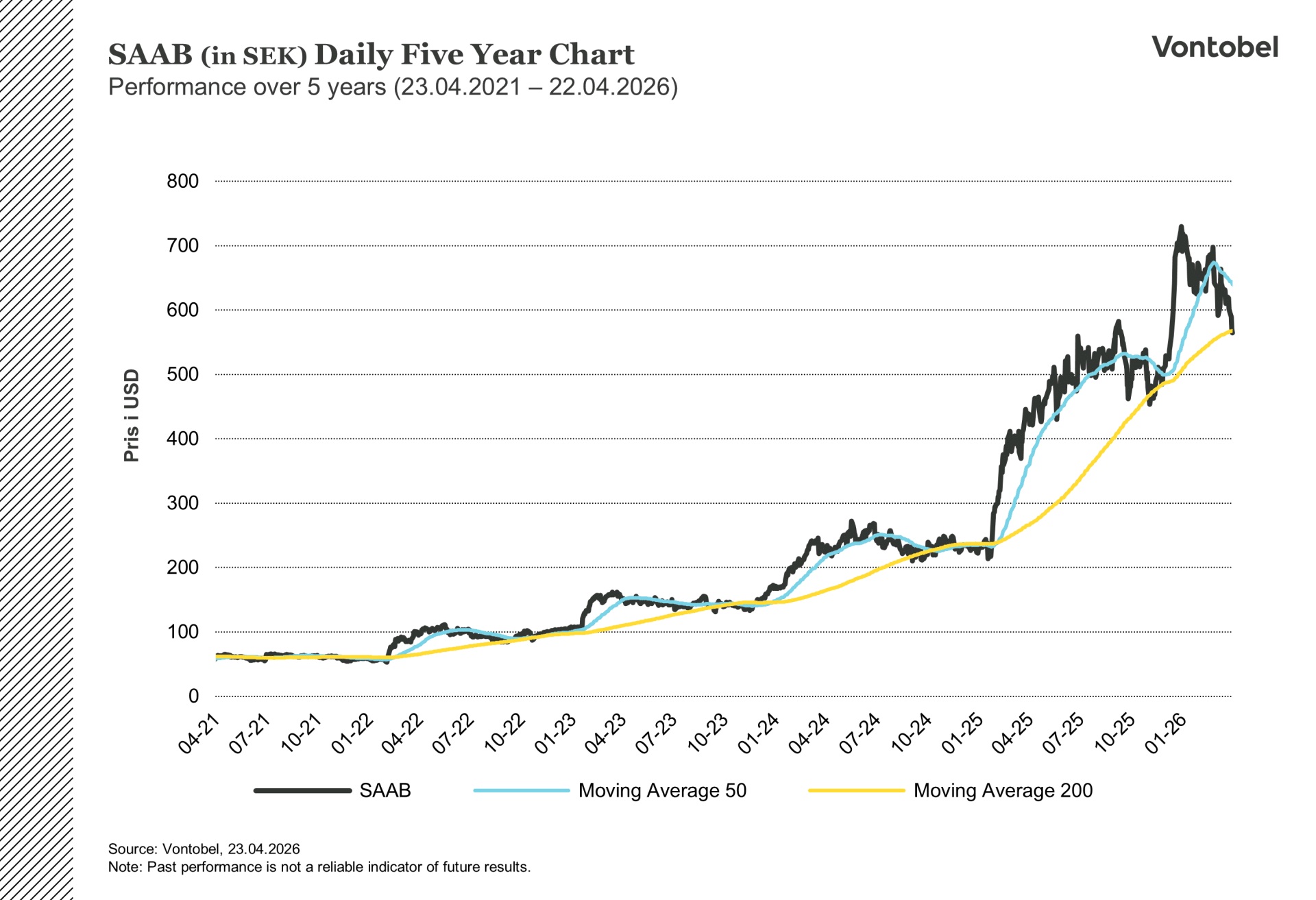 Saab AB 5-Year Growth: Long-Term Stock Chart & Returns