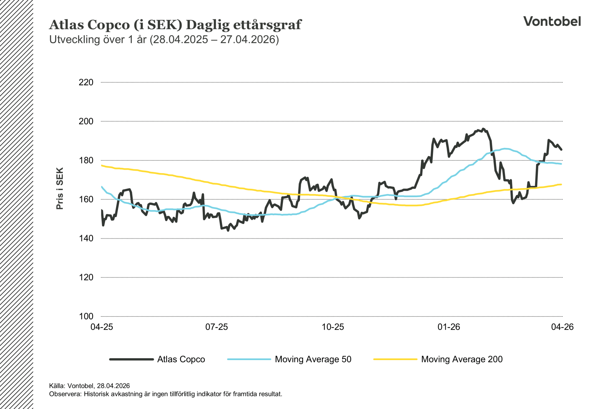 Atlas Copco aktiekurs – 1-årsgraf och marknadsanalys