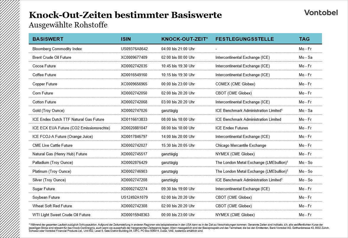 Knock-Out-Zeiten bestimmter Basiswerte