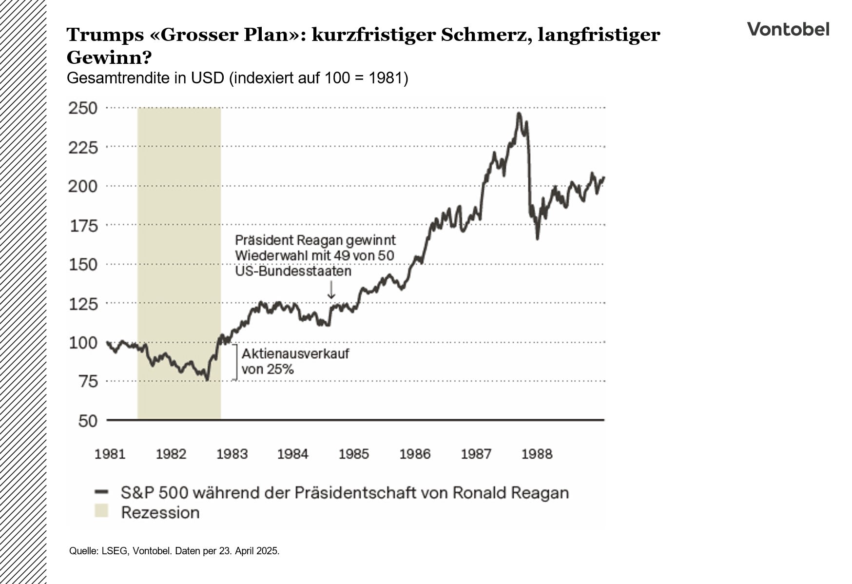 Gesamtrendite in US-Dollar indexiert auf 100 beginnend im Jahr 1981