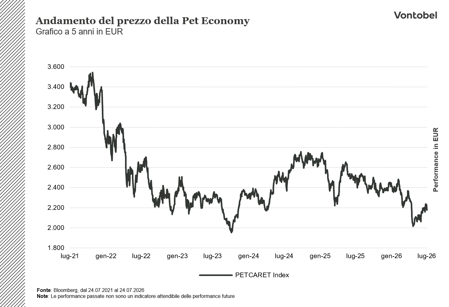 Andamento a 5 anni della Pet Economy