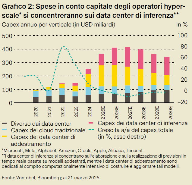 Spese in data centers