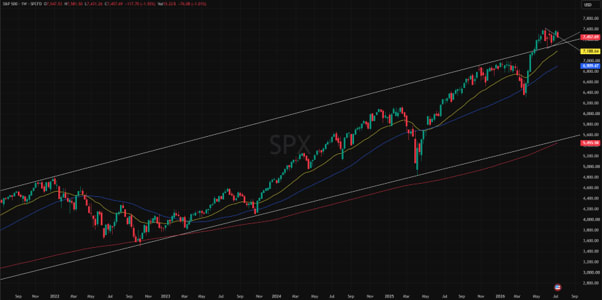 S&P 500 5-Year Chart: Long-Term Performance & Market Trends