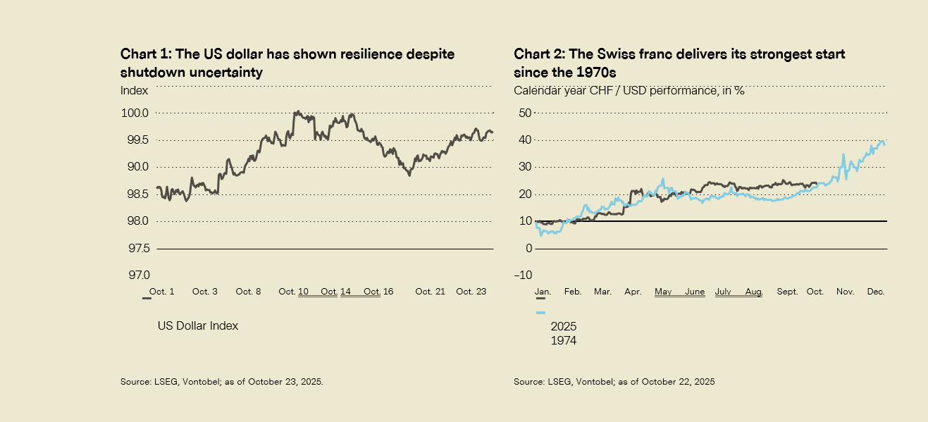 Grafico: Ricerche su Google
