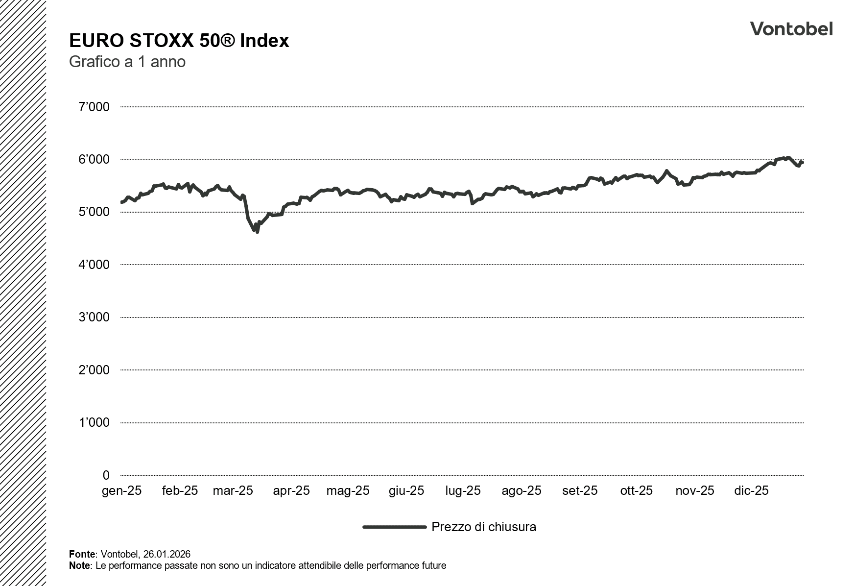 Grafico 1 anno EURO STOXX 50® Index.png