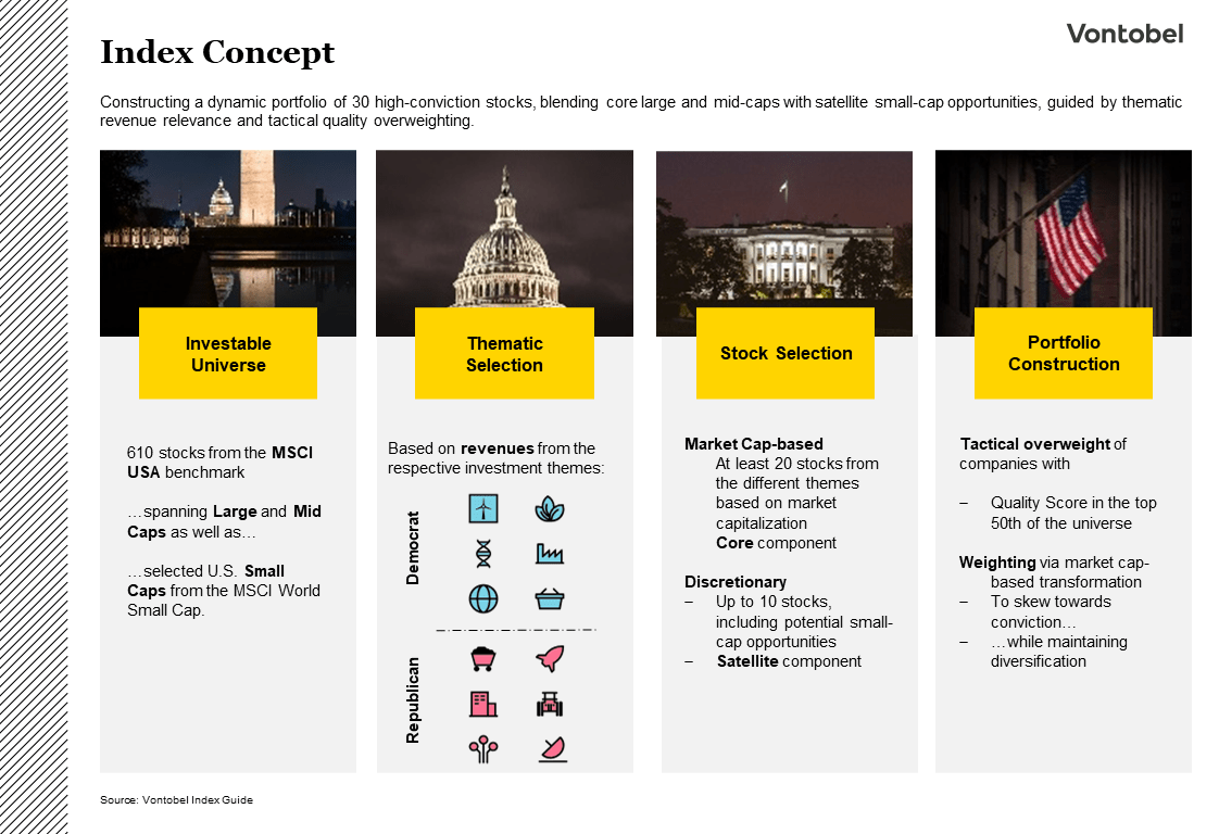 US-Elections Index concept