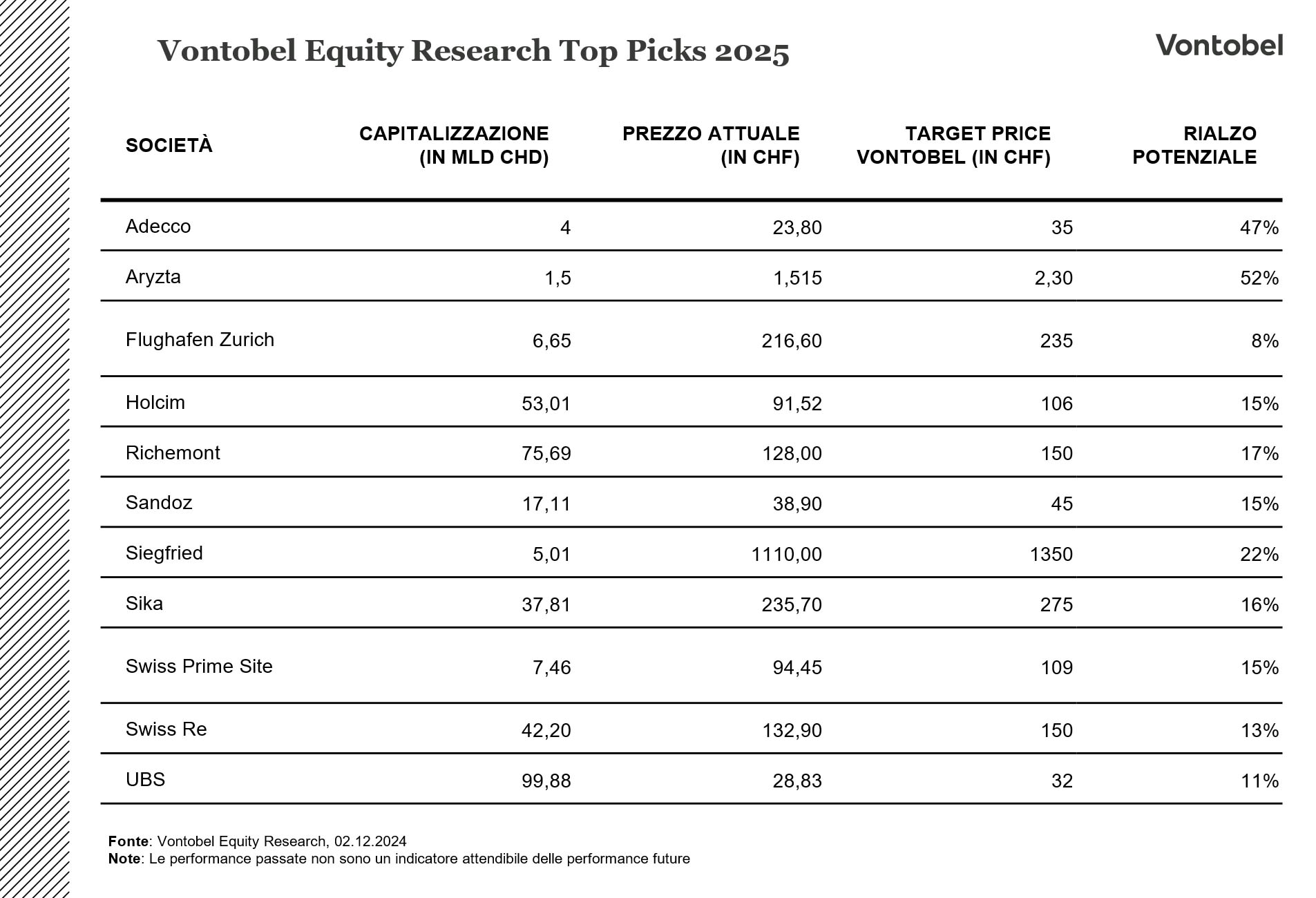 top stocks