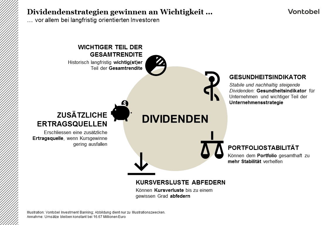 Vorteile von Dividendenstrategien