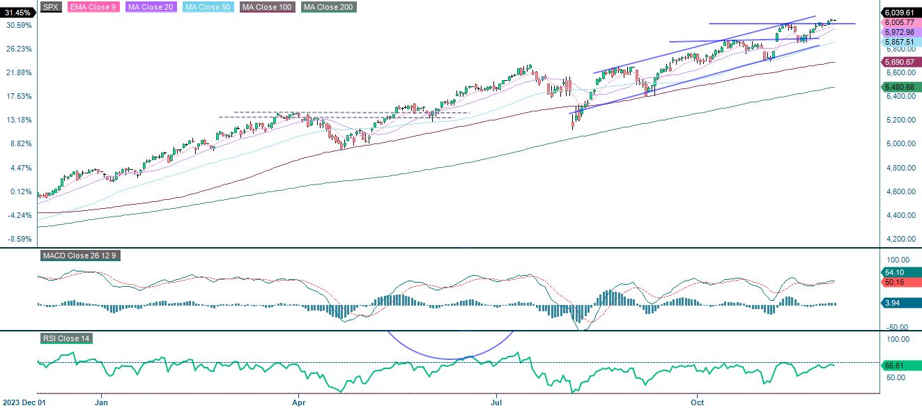 1-årig avkastning S&P 500 