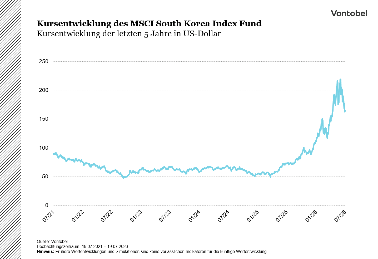 Chart_MSCI_South korea Index