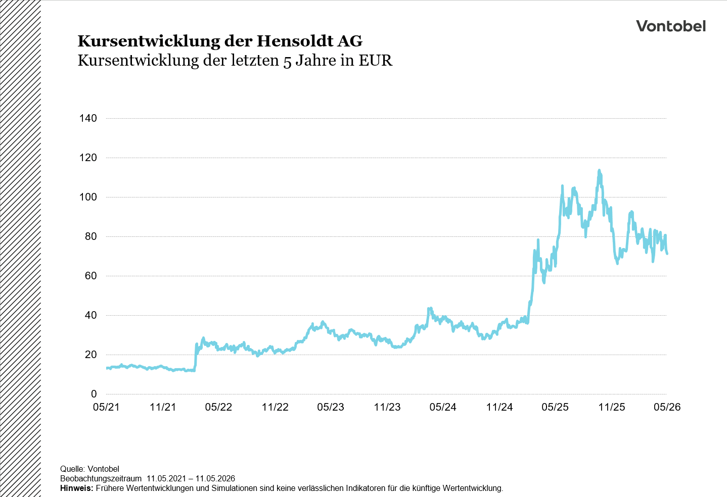 Hensoldt Chart