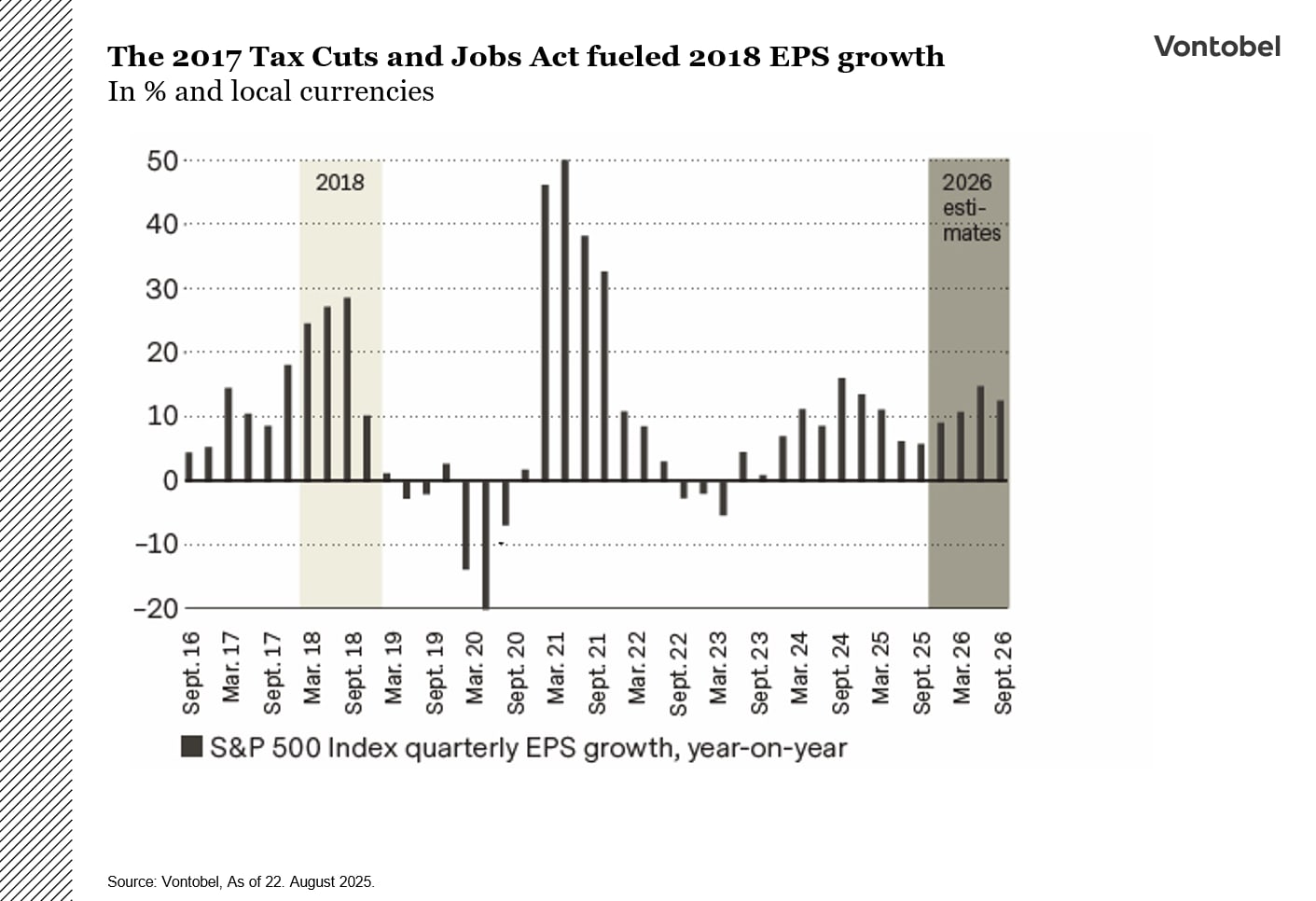The 2017 Tax Cuts and Jobs Act fueled 2018 EPS growth