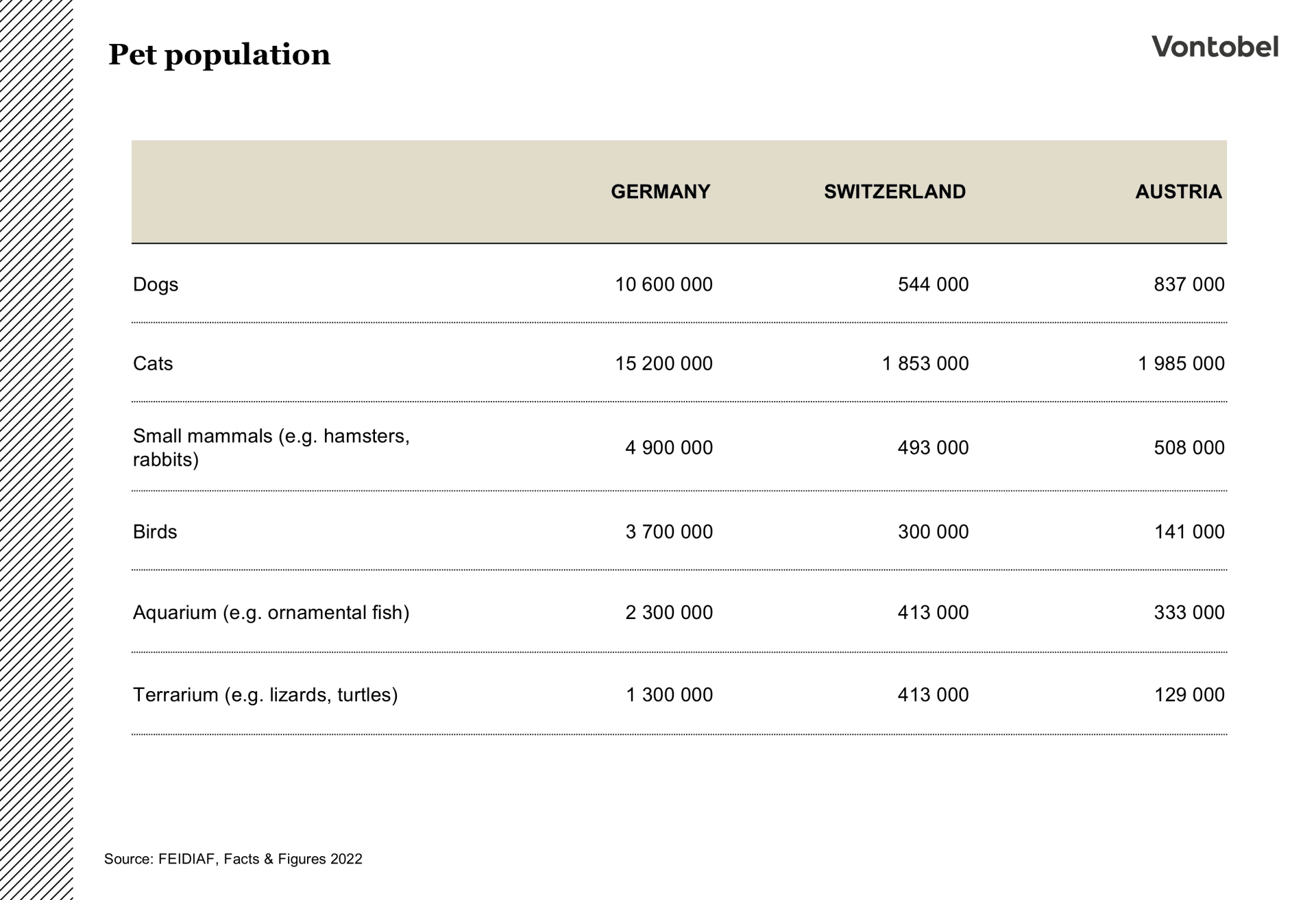 Number of pets in germany, switzerland and austria