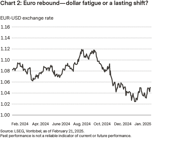 Price development of the euro-dollar exchange rate in 2024