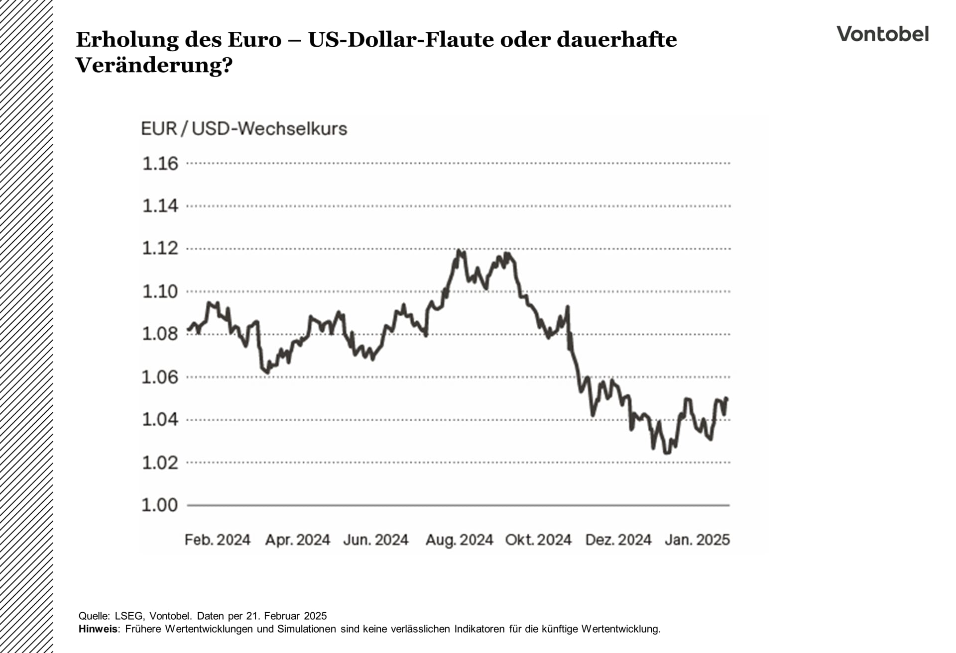 Preisentwicklung des EuroDollarkurses im Jahr 2024