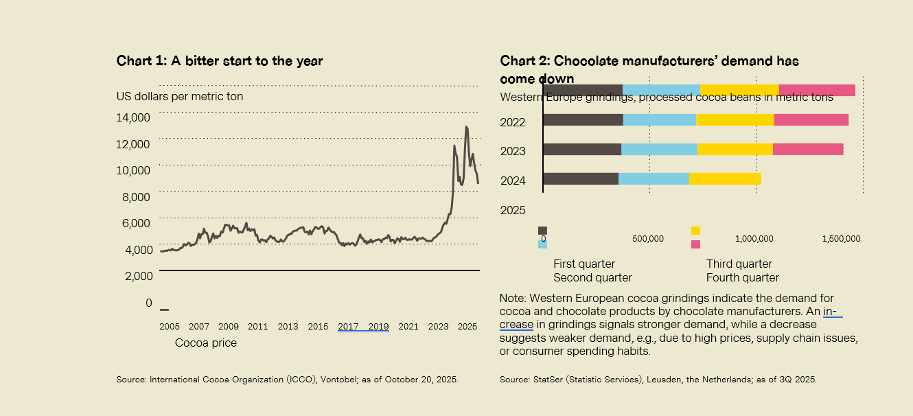 Grafico: Premi di rendimento