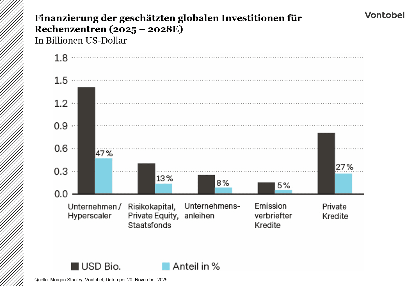 Aufteilung der Finanzierung der Rechenzentren als Prognose