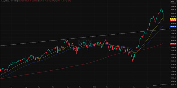 NASDAQ 1-Year Chart: Performance, Trends & Market Analysis