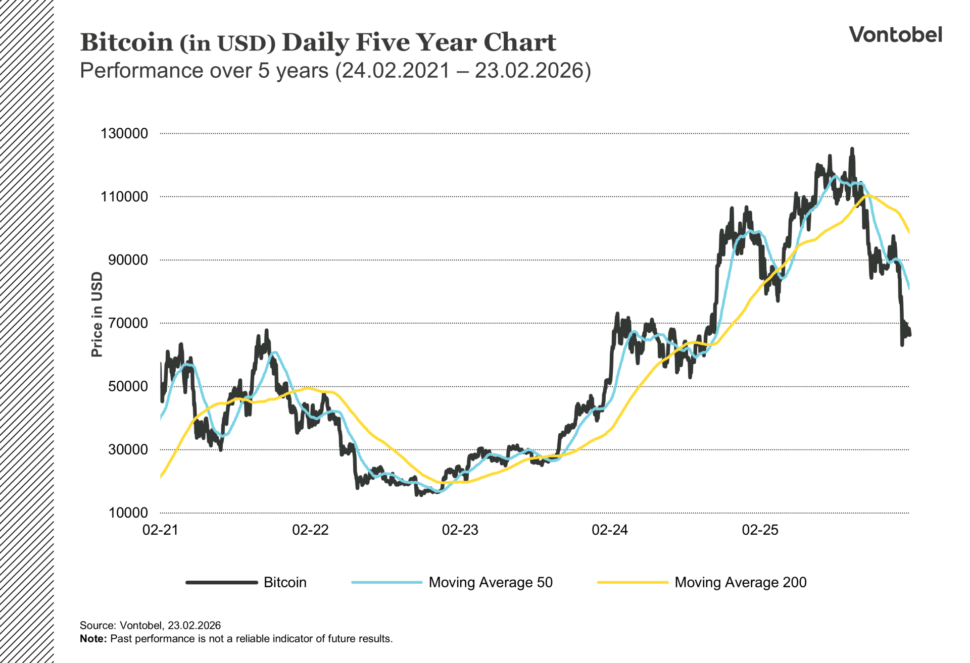 5 year historical bitcoin graph in USD