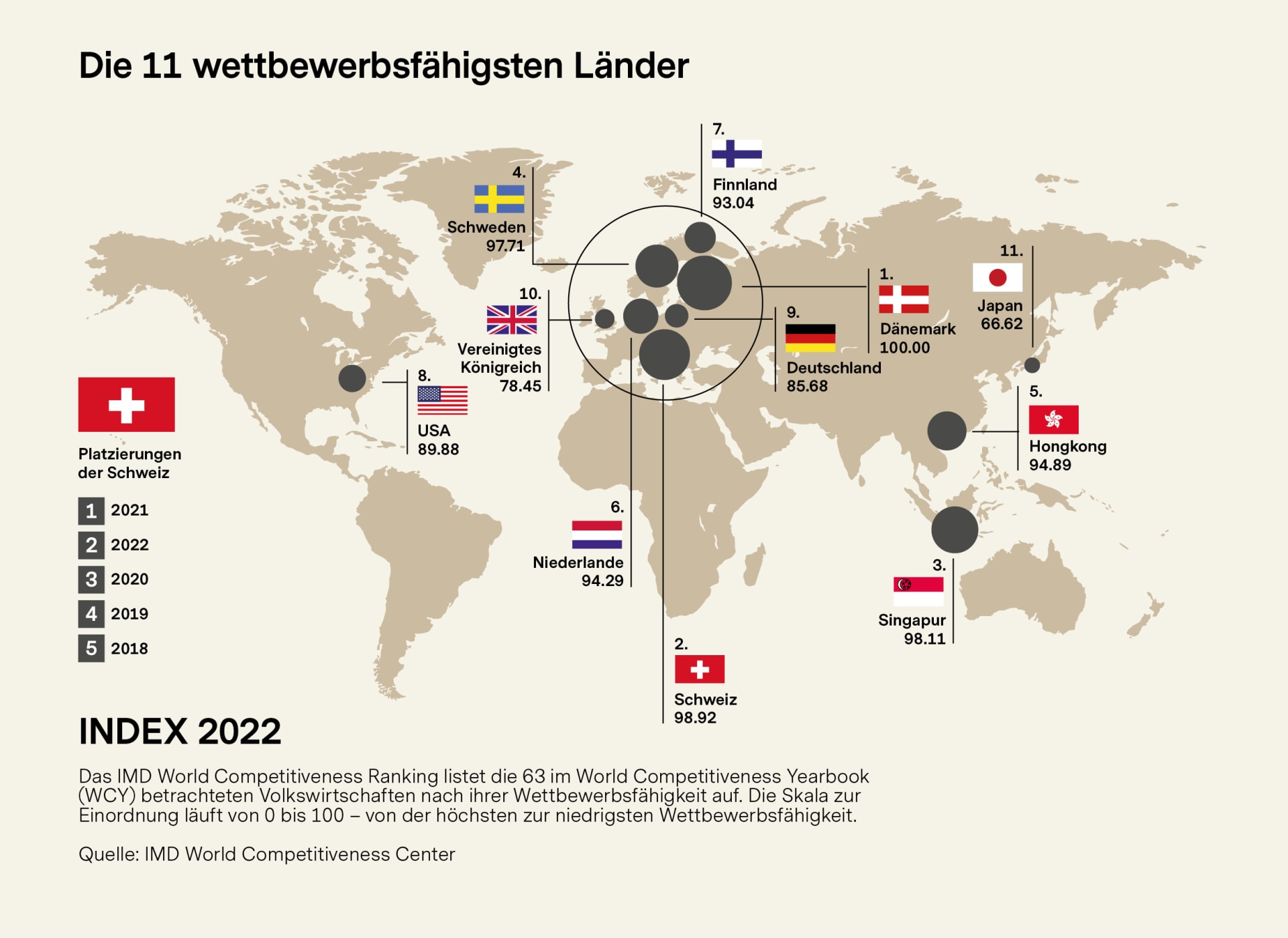 Übersicht der wettbewerbsfähigsten Länder der Welt im Jahr 2022