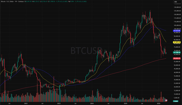 Bitcoin / Yhdysvaltain dollari (BTC/USD) 5 vuoden hintahistoria ja pitkän aikavälin trendi