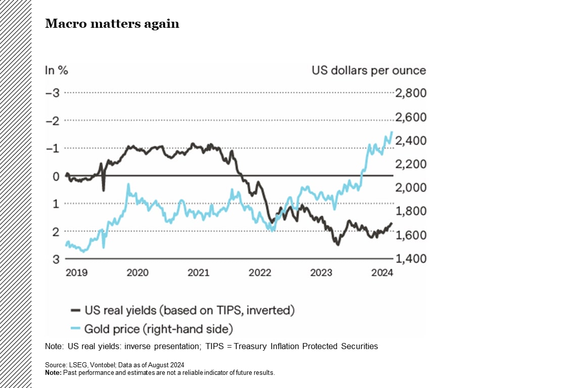 Macro matters again