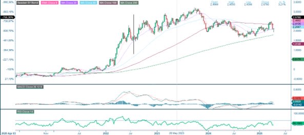 Sweden Five year treasury yield