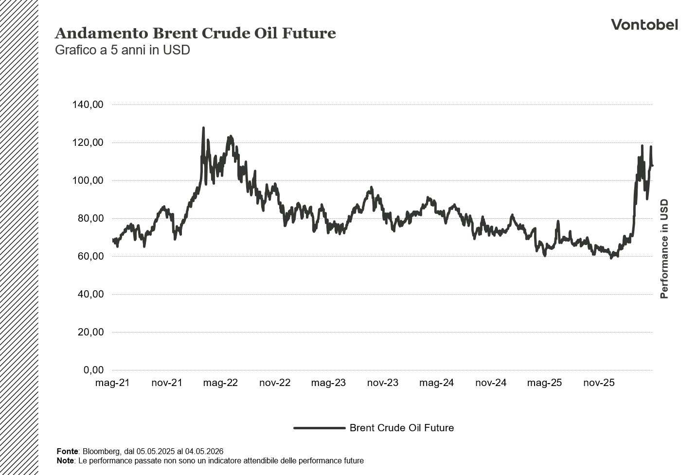 Brent a 5 anni