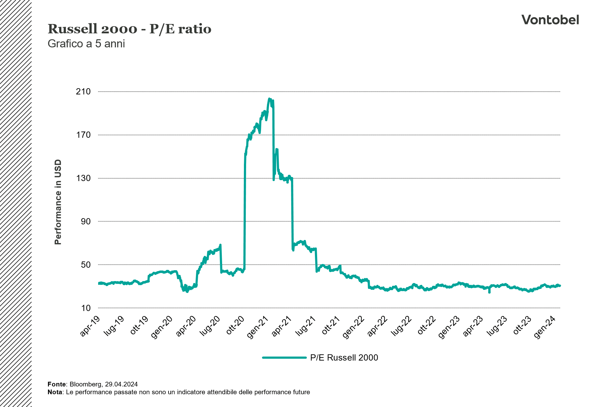 Dati sugli utili dei componenti del russell index