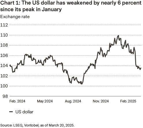Växelkursen för US-dollar