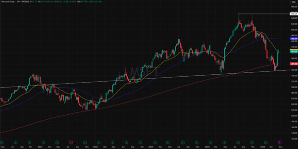 Microsoft (MSFT) 5-Year Stock Price History and Strategic Growth