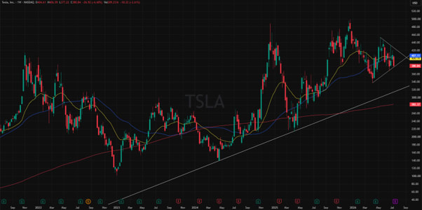 Tesla (TSLA) 5Year Stock Performance & Q2 Earnings Outlook