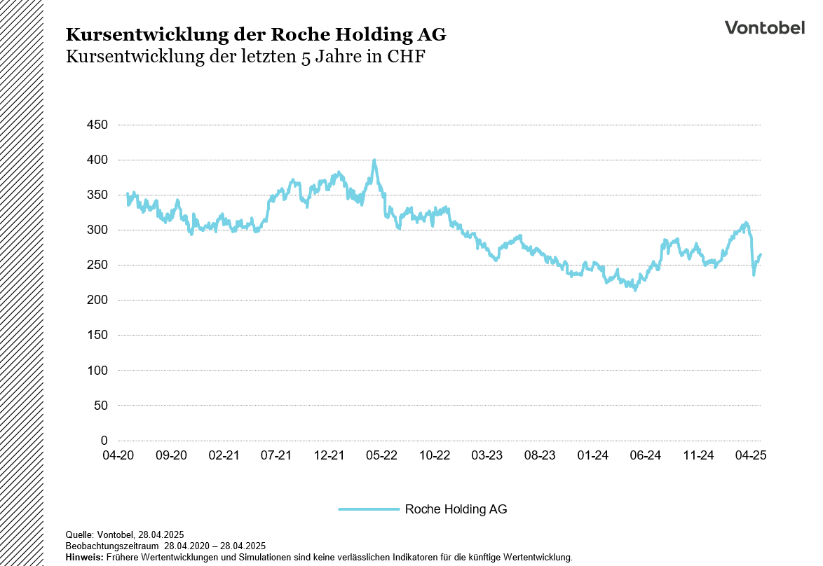 chart 2
