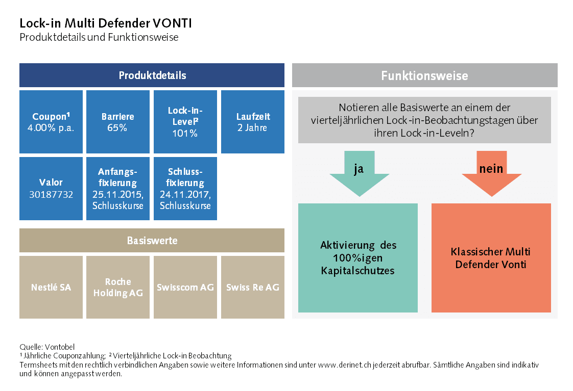 Produktdetails eines Lock-in Multi Defender Vonti