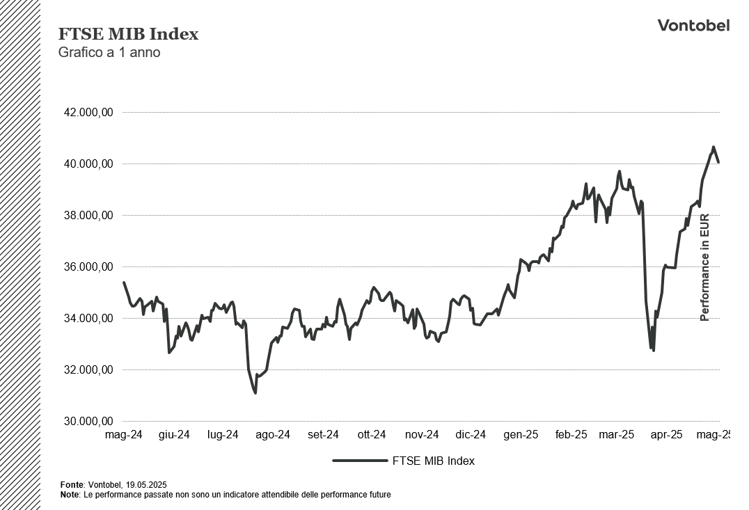 FTSEMIB 1y